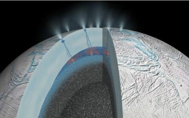 O "encanamento" dos jatos de vapor de Enceladus leva a um oceano subterrâneo que pode atingir 40 km de profundidade